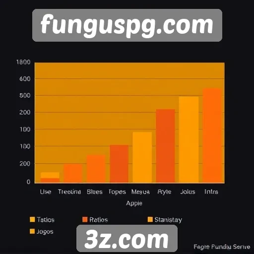 Estatísticas de usuários ativos em funguspg.com